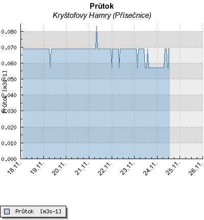 Kryštofovy Hamry