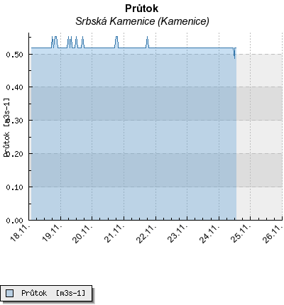 Srbská Kamenice