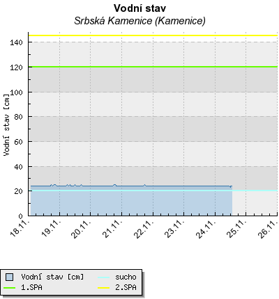 Srbská Kamenice